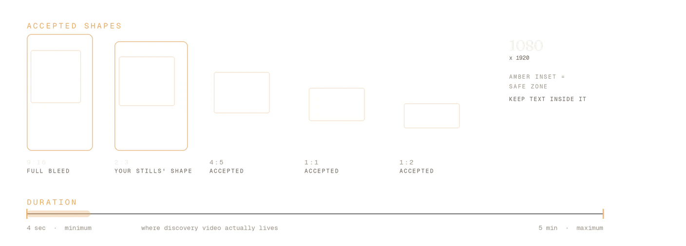 Pinterest video pin aspect ratios drawn to scale, with the safe zone marked, and the four-second to five-minute duration range