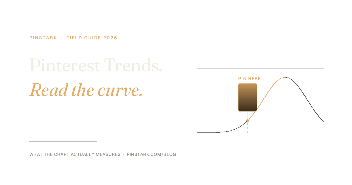 Pinterest Trends — a seasonal curve with the pin placed on the rise, before the peak